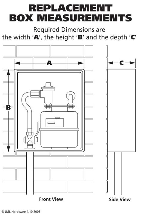 electrical box height ontario|electric meter box height.